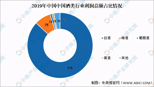 2021年中国酒类新零售行业市场现状及发展前景预测分析 融合创新与健康趋势下的新篇章