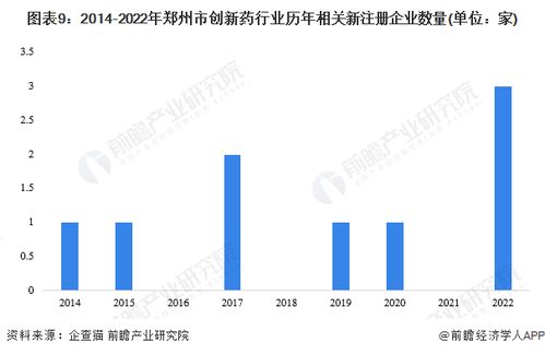 2023年郑州市创新药产业链全景图谱 政策、布局与发展规划深度解析